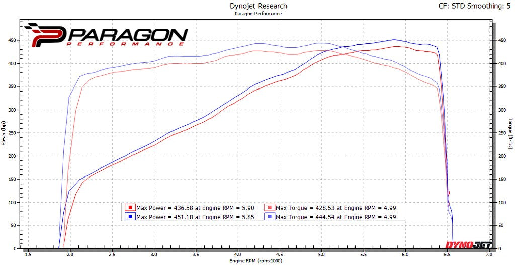 Eventuri Carbon Ansaugsystem für Chevrolet Corvette C8 - gepfeffert.com