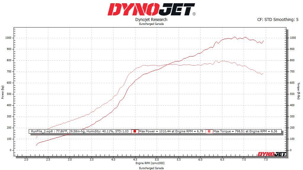 Eventuri Carbon Ansaugsystem STAGE 3 für Audi RS3 8Y 2021+ - gepfeffert.com
