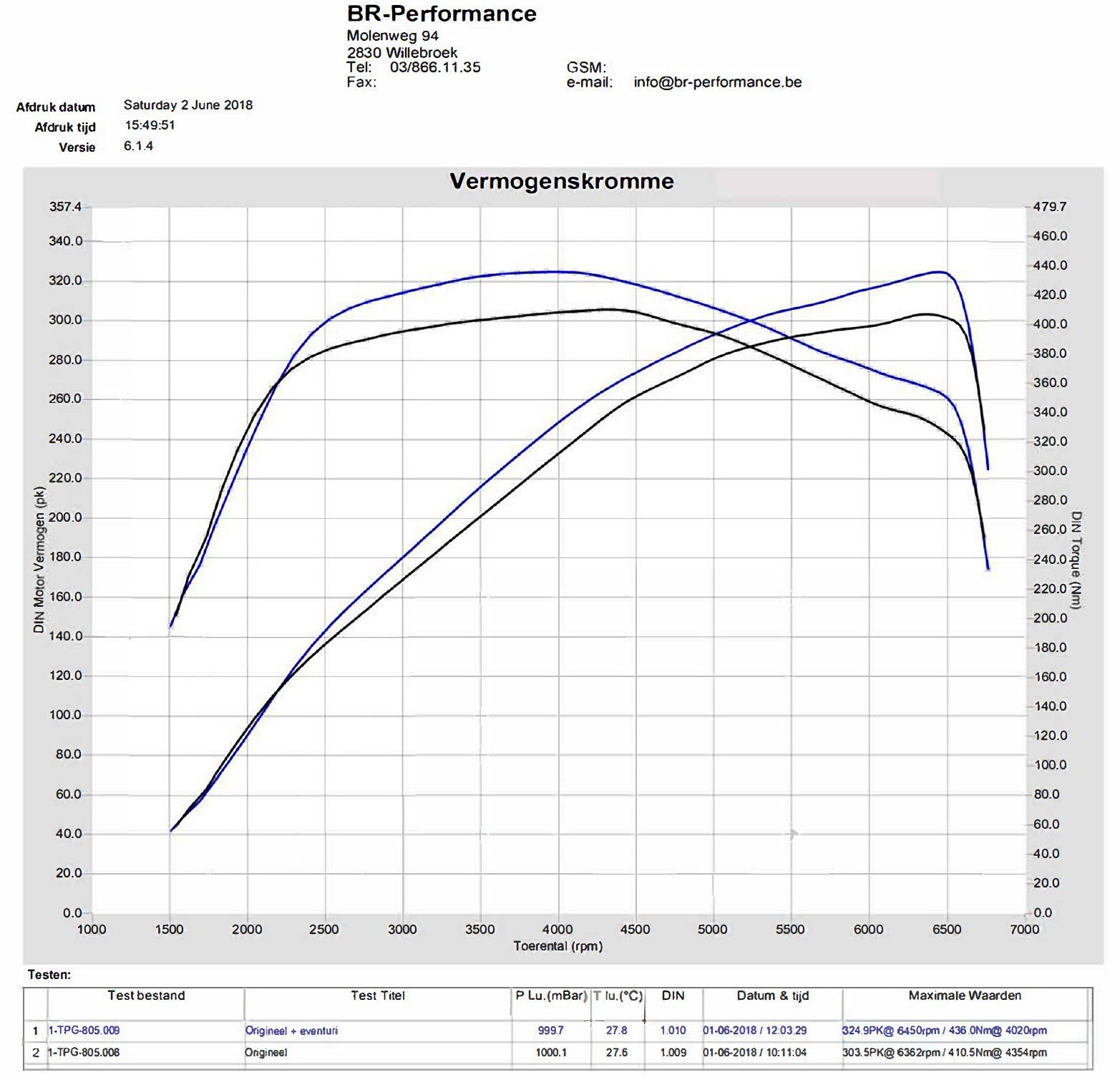 Eventuri Carbon Ansaugsystem für Honda Civic Type-R FK8 - gepfeffert.com