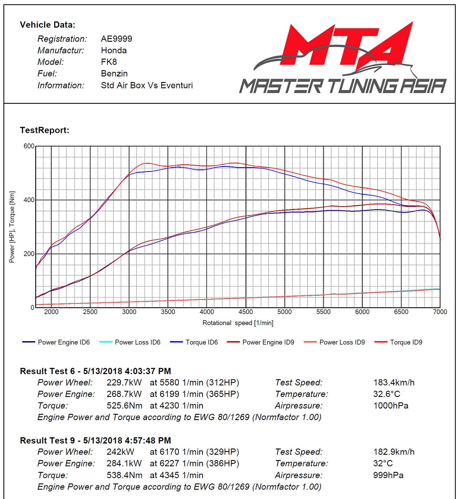 Eventuri Carbon Ansaugsystem für Honda Civic Type-R FK8 - gepfeffert.com